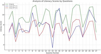 Empowering inclusivity: improving readability of living kidney donation information with ChatGPT